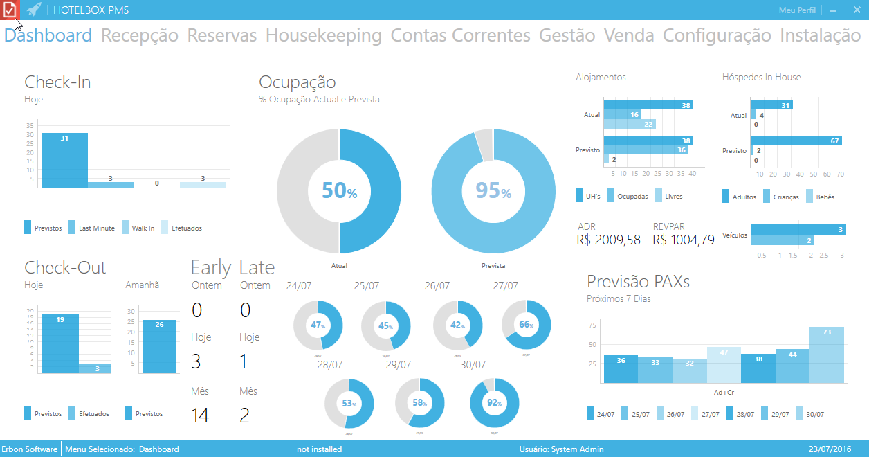 Página Inicial Hotelbox PMS