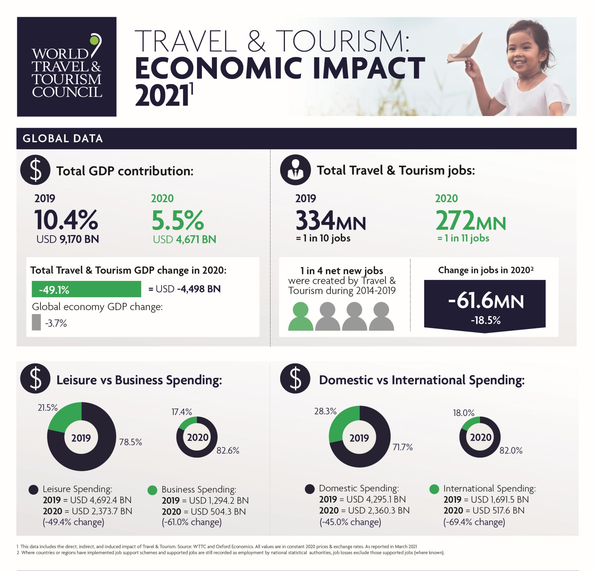 Tourism economy. Economic Impact of Tourism. Tourism economic. Domestic Tourism economic Impact. Impact of Tourism on the economy.